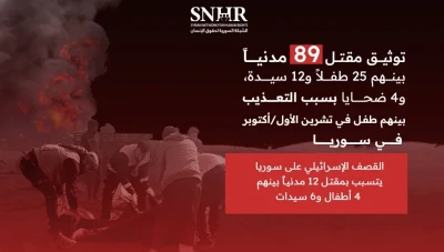 مقتل 89 مدنياً في سوريا خلال أكتوبر 2024