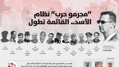 قائمة بأسماء وصور أبرز "مجرمي الحرب" في نظام الأسد (إنفوغراف)