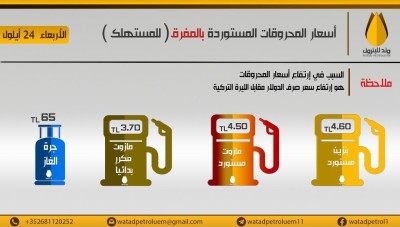 تحرير الشام ترفع أسعار المحروقات في ادلب  من جديد