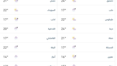 غداً انخفاض درجات الحرارة لتصبح حول معدلاتها أو أعلى بقليل