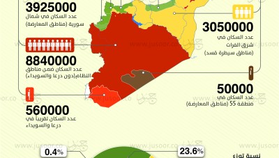 التحول السكاني في سورية 2011- 2021