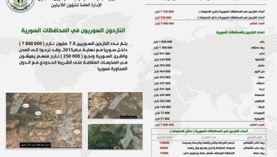 الحكومة المؤقتة: النازحون في الداخل السوري بلغوا 7.8 مع نهاية 2015