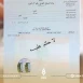 رسوم جديدة للحصول على وثيقة "لا حكم عليه" لغير السوريين تبلغ 50 دولارًا أمريكيًا